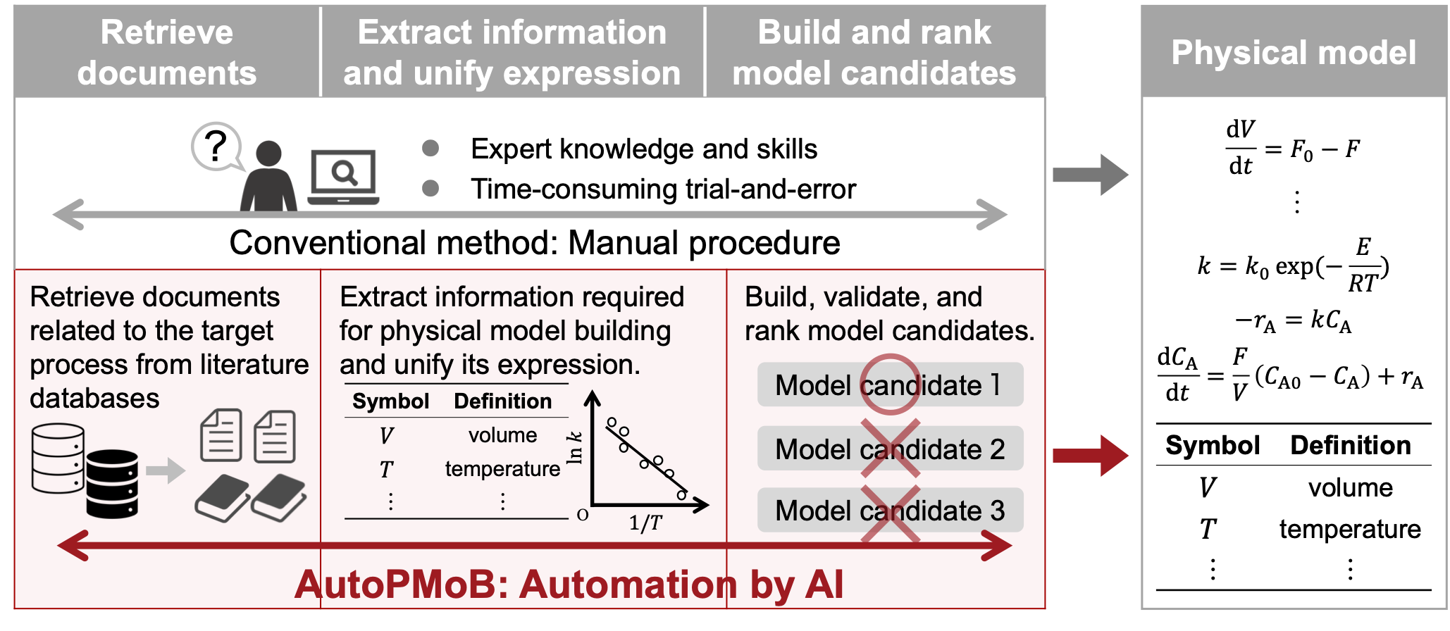 AutoPMoBの概要